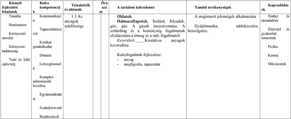 A szilárdság a eénység fogalána elválasztása a töeg a súly fogalaitl. Keverée. Kristályos anyag everede.