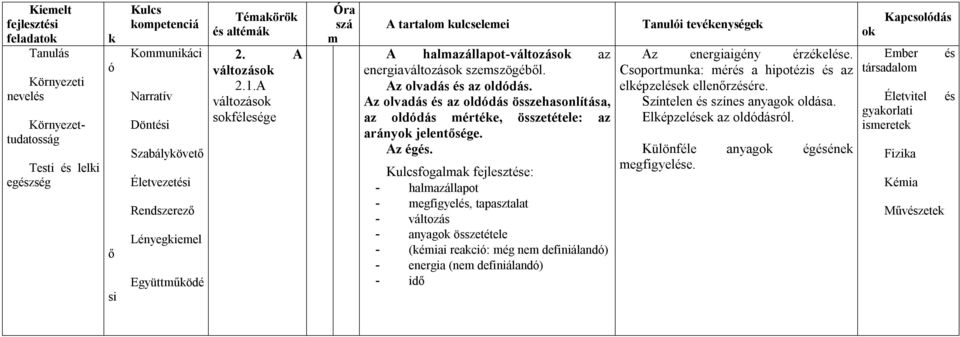 Az olvadás az olddás összehasonlítása, az olddás értée, összetétele: az arány jelentsége. Az ég.