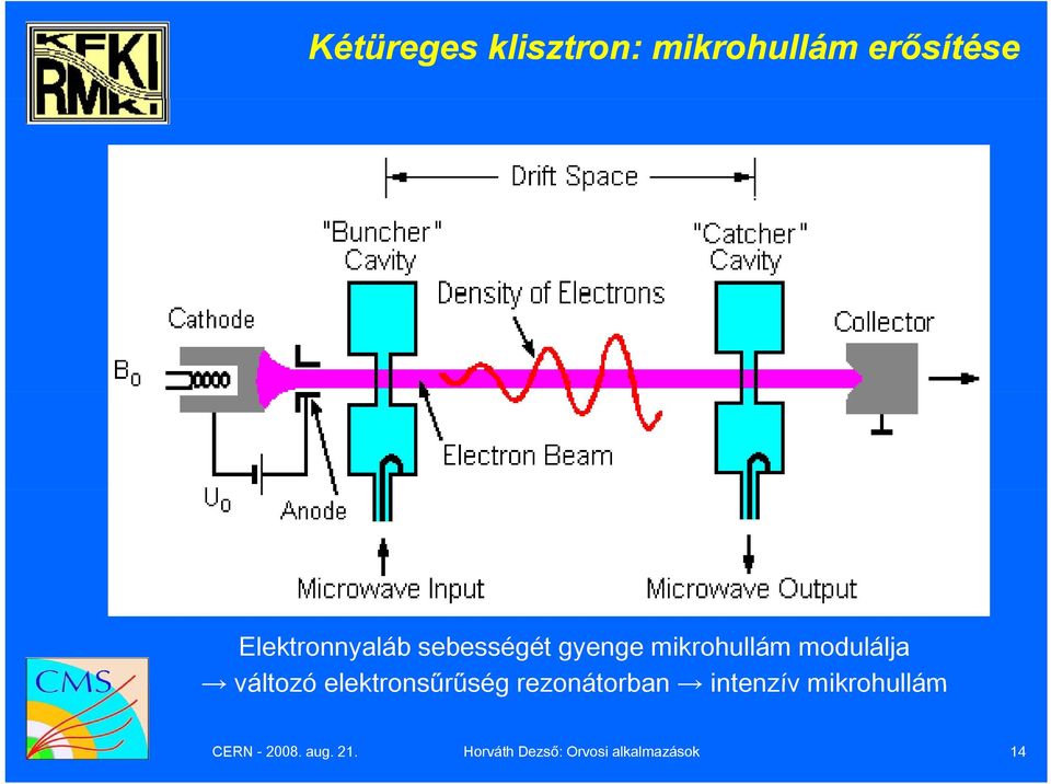 modulálja változó elektronsűrűség rezonátorban