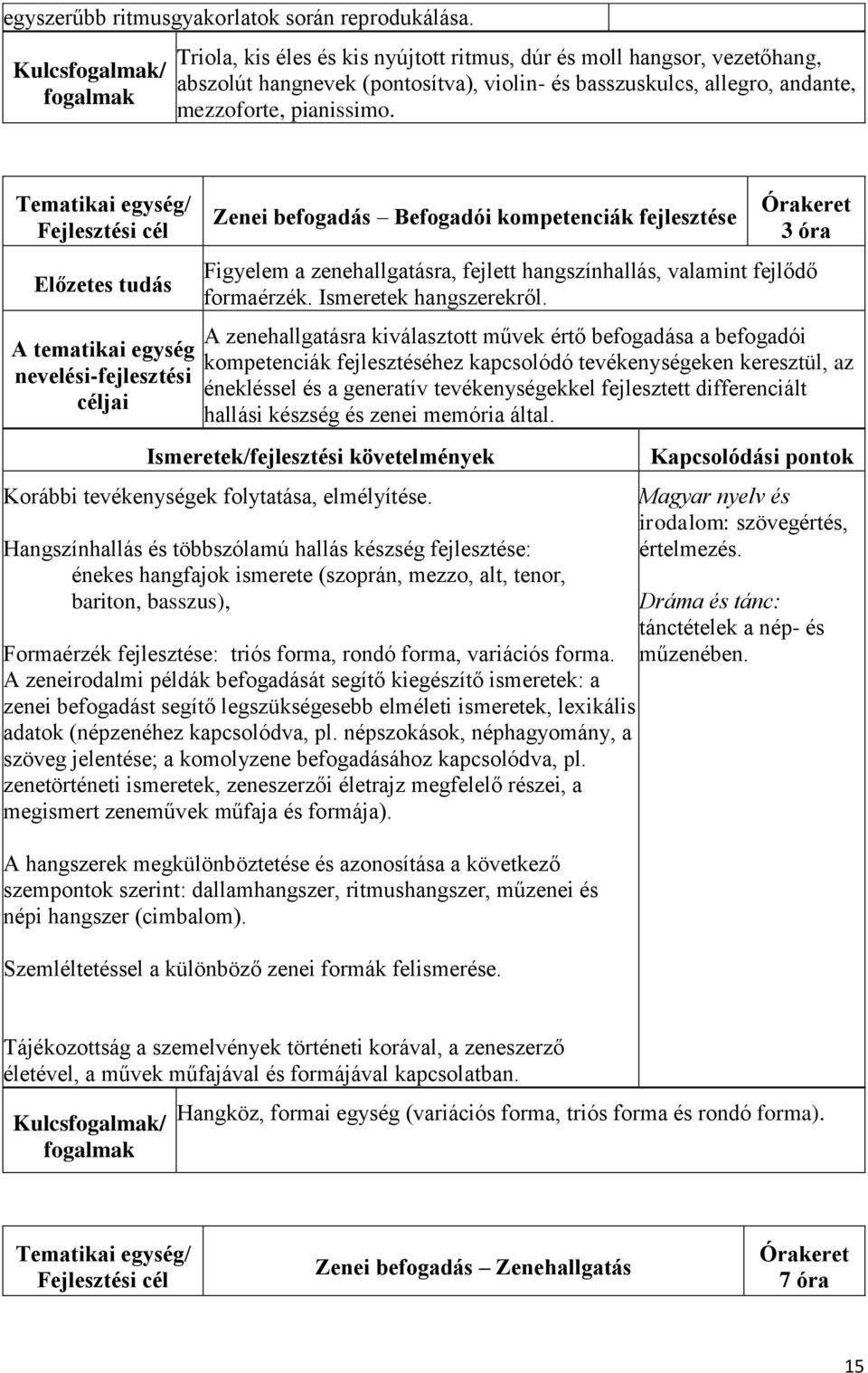 Zenei befogadás Befogadói kompetenciák fejlesztése 3 óra Figyelem a zenehallgatásra, fejlett hangszínhallás, valamint fejlődő formaérzék. Ismeretek hangszerekről.