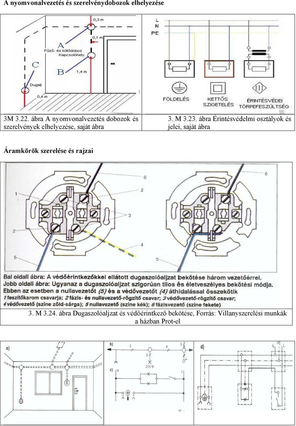 ábra Érintésvédelmi osztályok és jelei, saját ábra Áramkörök szerelése és rajzai 3.