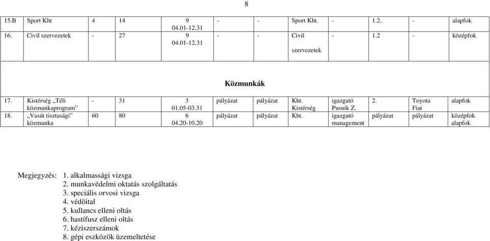 20 pályázat pályázat Kht. Kistérség igazgató Pusnik Z. pályázat pályázat Kht. igazgató management 2.