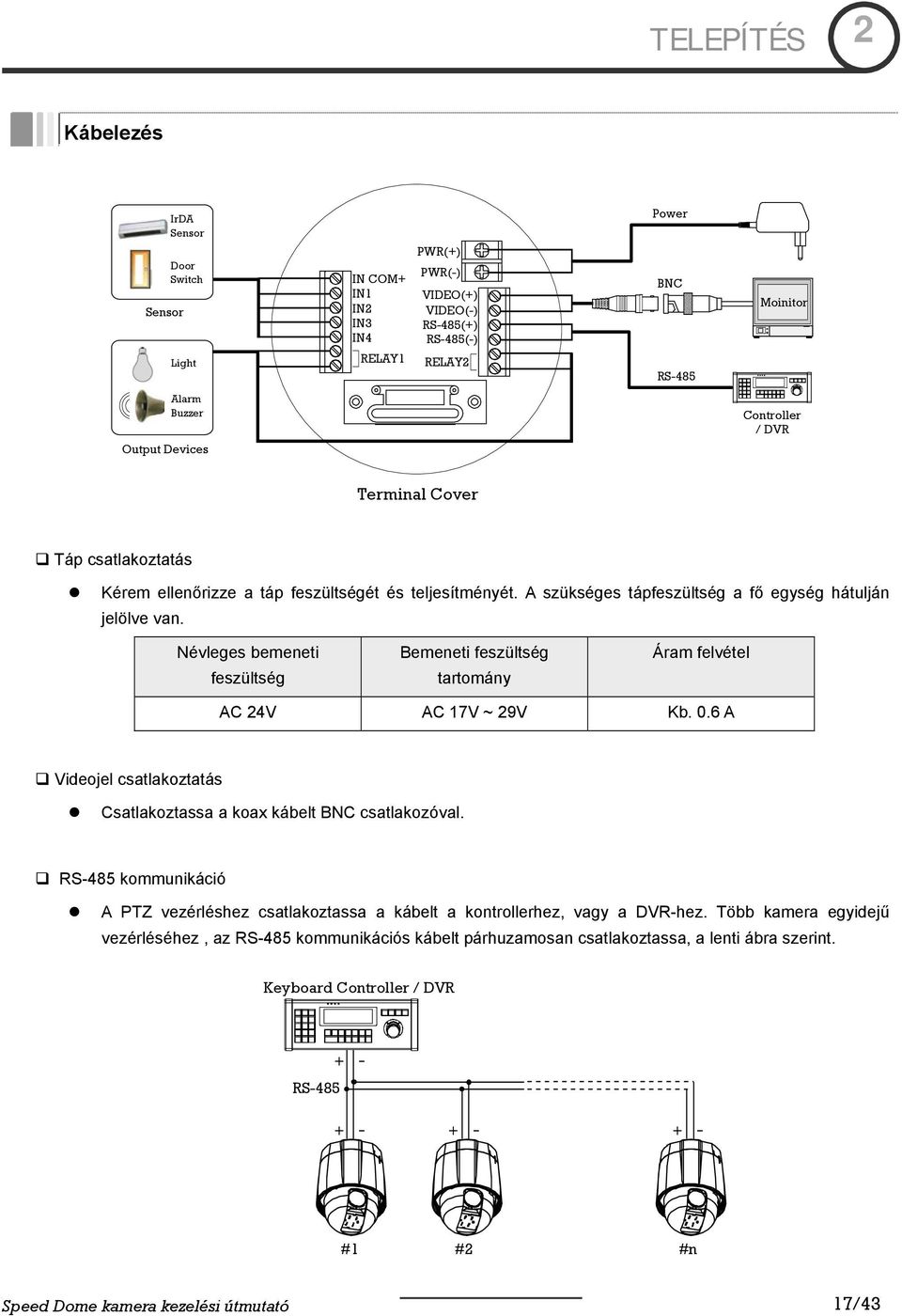 Névleges bemeneti feszültség Bemeneti feszültség tartomány Áram felvétel AC 24V AC 17V ~ 29V Kb. 0.6 A Videojel csatlakoztatás Csatlakoztassa a koax kábelt BNC csatlakozóval.