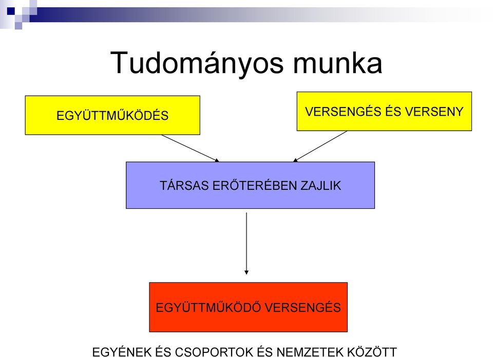 ERŐTERÉBEN ZAJLIK EGYÜTTMŰKÖDŐ