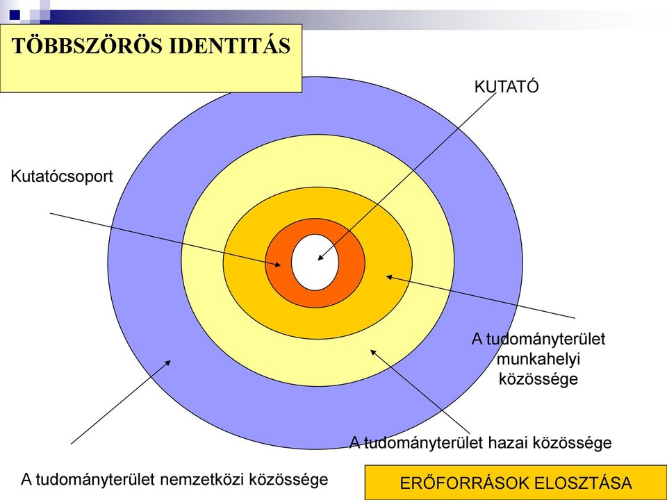 tudományterület hazai közössége A