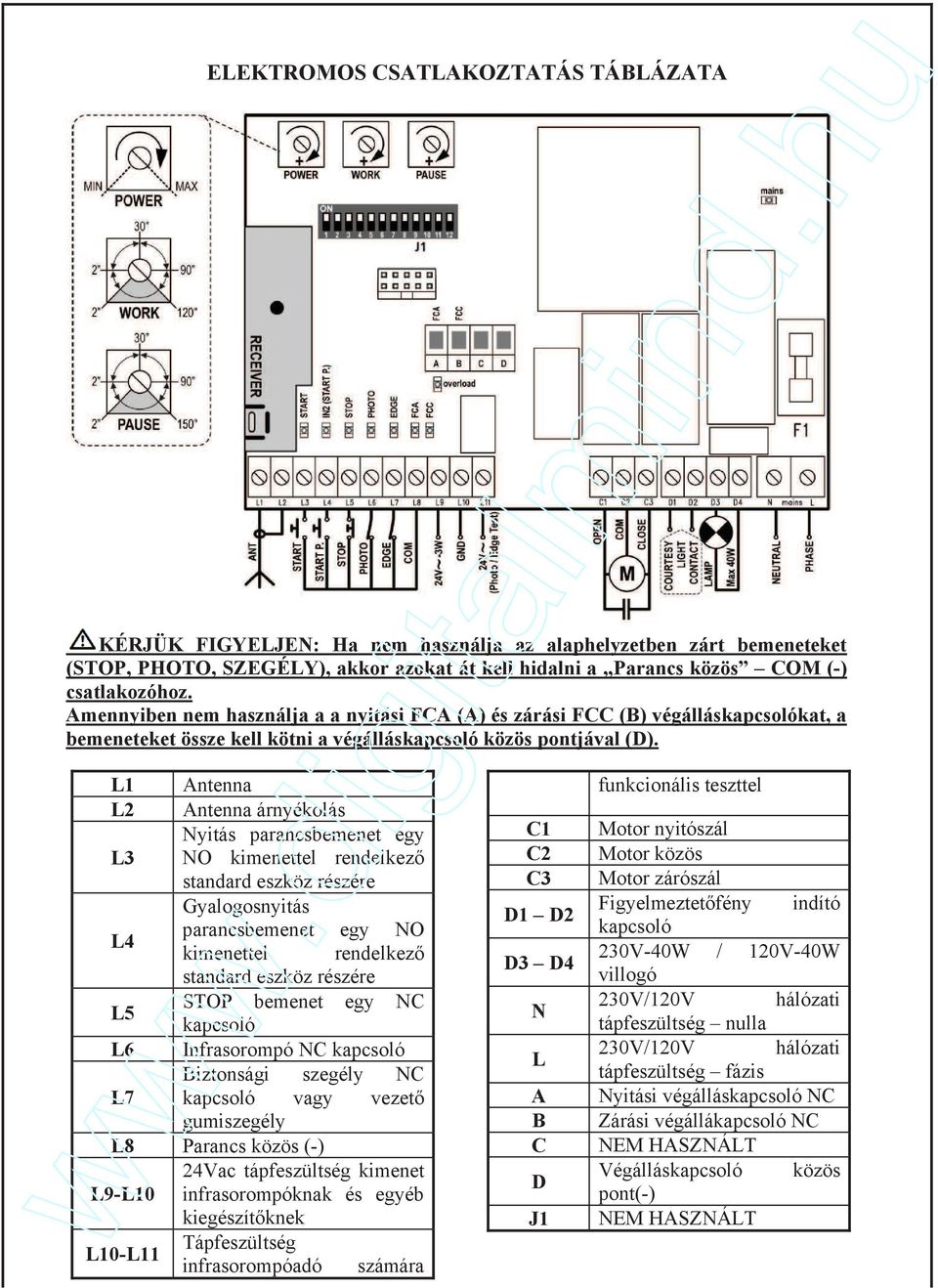 L1 Antenna L2 Antenna árnyékolás Nyitás parancsbemenet egy L3 NO kimenettel rendelkez standard eszköz részére Gyalogosnyitás L4 parancsbemenet egy NO kimenettel rendelkez standard eszköz részére L5