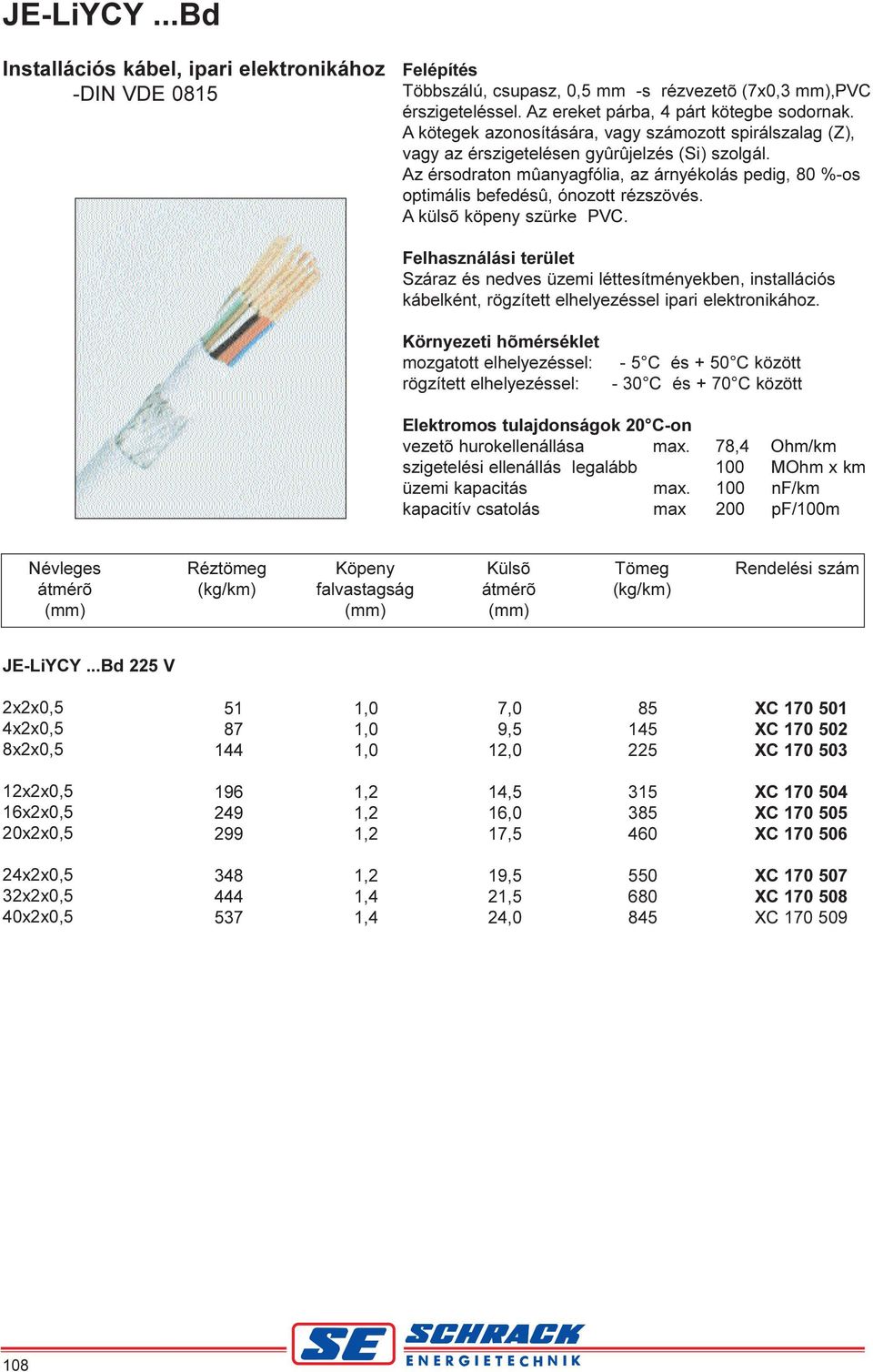 Az érsodraton mûanyagfólia, az árnyékolás pedig, 80 %-os optimális befedésû, ónozott rézszövés. A külsõ köpeny szürke PVC.