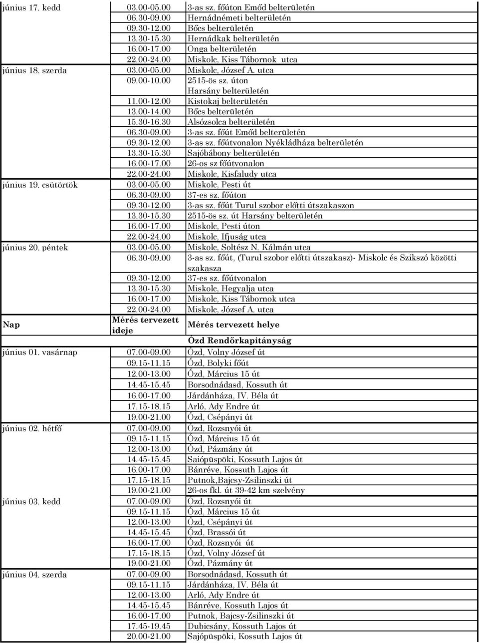 00 Bőcs belterületén 15.30-16.30 Alsózsolca belterületén 06.30-09.00 3-as sz. főút Emőd belterületén 09.30-12.00 3-as sz. főútvonalon Nyékládháza belterületén 13.30-15.30 Sajóbábony belterületén 16.