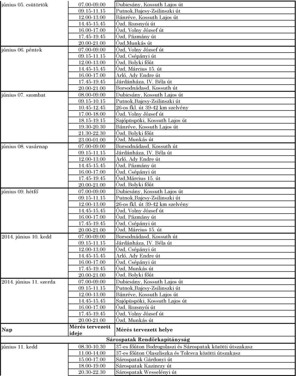 45 Ózd, Március 15. út 16.00-17.00 Arló, Ady Endre út 17.45-19.45 Járdánháza, IV. Béla út 20.00-21.00 Borsodnádasd, Kossuth út június 07. szombat 08.00-09.00 Dubicsány, Kossuth Lajos út 09.15-10.