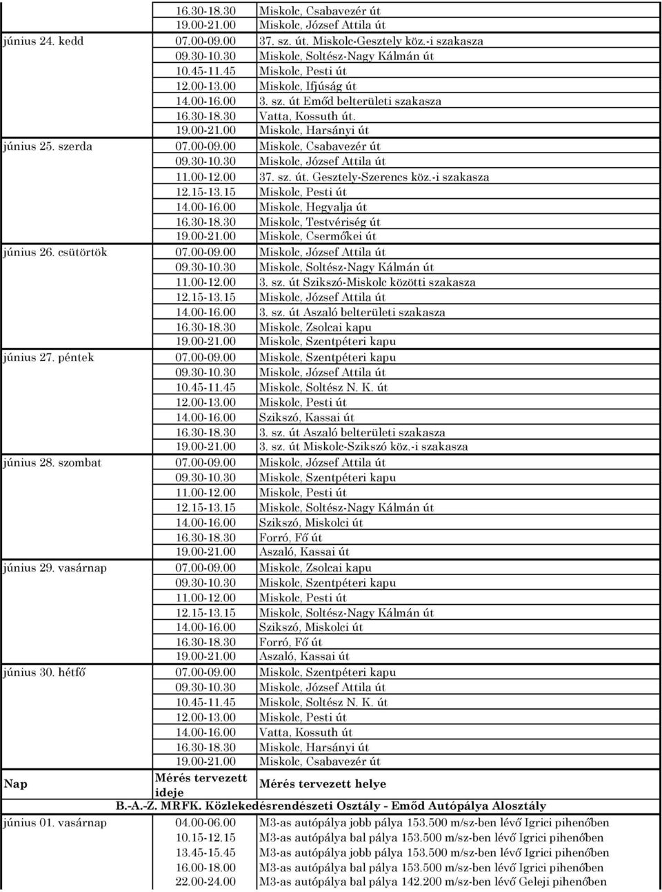 00 Miskolc, Csabavezér út 09.30-10.30 Miskolc, József Attila út 11.00-12.00 37. sz. út. Gesztely-Szerencs köz.-i szakasza 12.15-13.15 Miskolc, Pesti út 14.00-16.00 Miskolc, Hegyalja út 16.30-18.