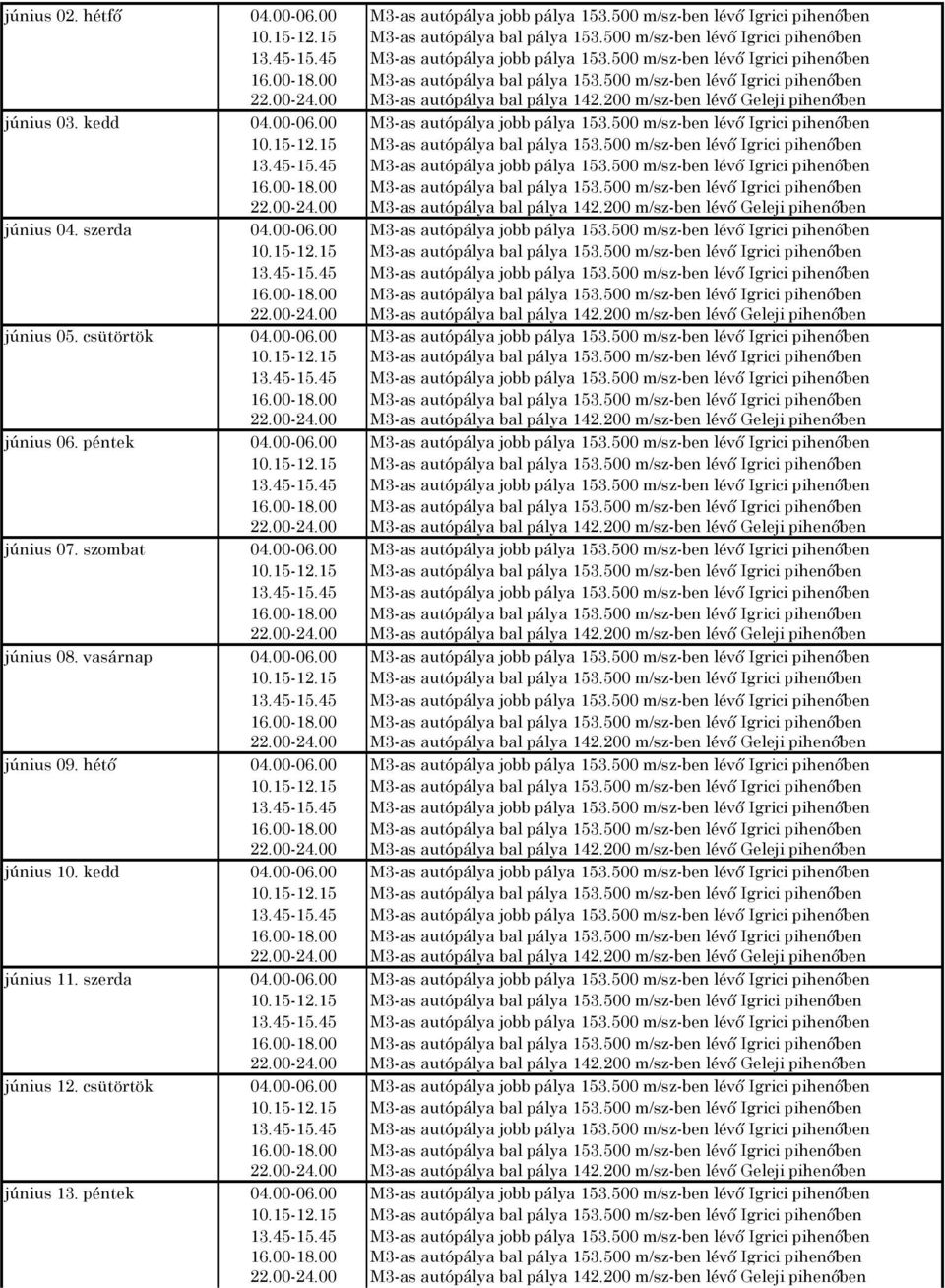 péntek 04.00-06.00 M3-as autópálya jobb pálya 153.500 m/sz-ben lévő Igrici pihenőben június 07. szombat 04.00-06.00 M3-as autópálya jobb pálya 153.500 m/sz-ben lévő Igrici pihenőben június 08.