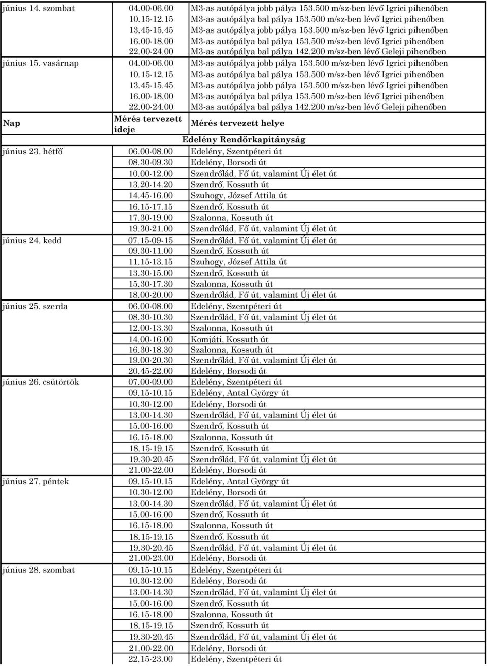 15-17.15 Szendrő, Kossuth út 17.30-19.00 Szalonna, Kossuth út 19.30-21.00 Szendrőlád, Fő út, valamint Új élet út június 24. kedd 07.15-09-15 Szendrőlád, Fő út, valamint Új élet út 09.30-11.