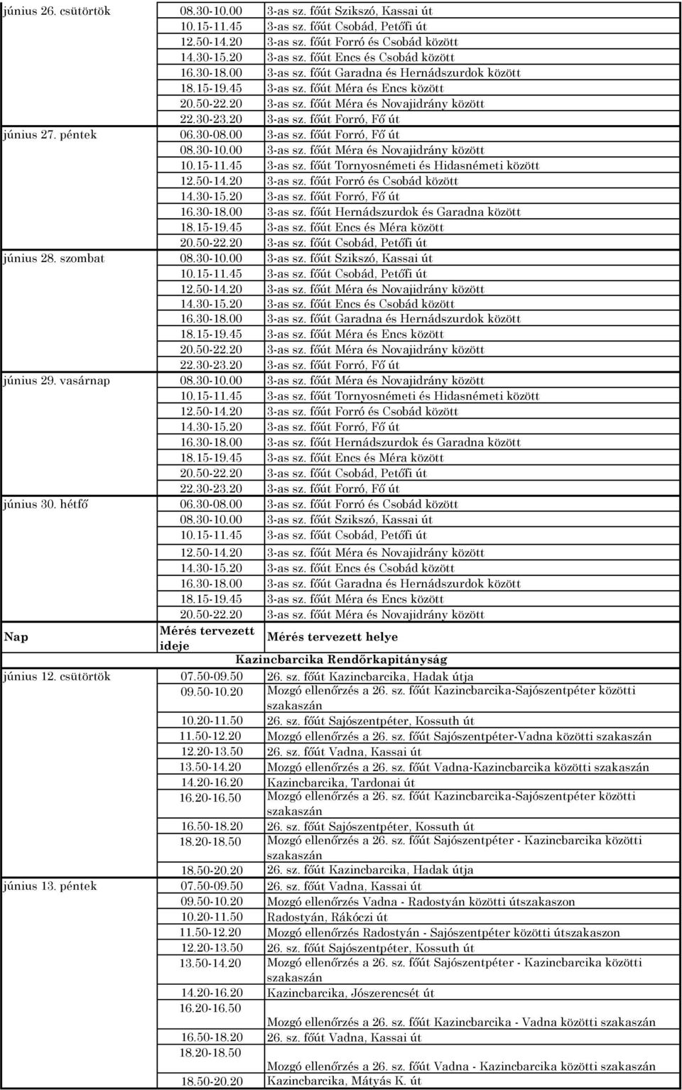 péntek 06.30-08.00 3-as sz. főút Forró, Fő út 08.30-10.00 3-as sz. főút Méra és Novajidrány között 10.15-11.45 3-as sz. főút Tornyosnémeti és Hidasnémeti között 12.50-14.20 3-as sz.