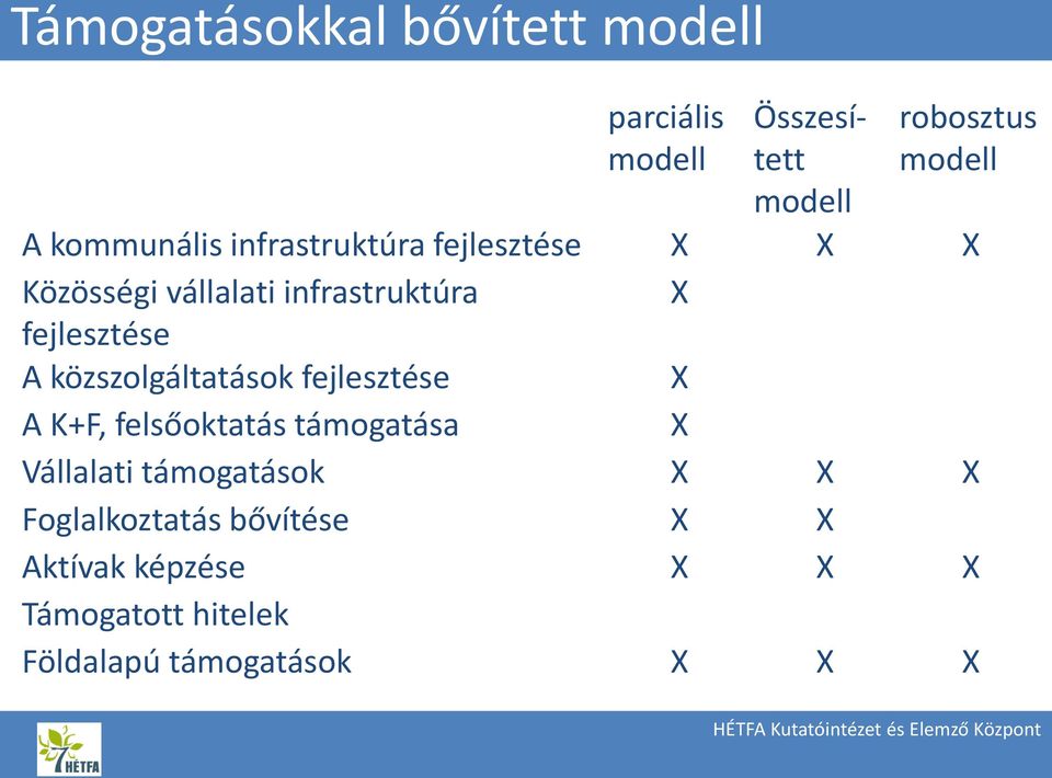 A közszolgáltatások fejlesztése X A K+F, felsőoktatás támogatása X Vállalati támogatások X X