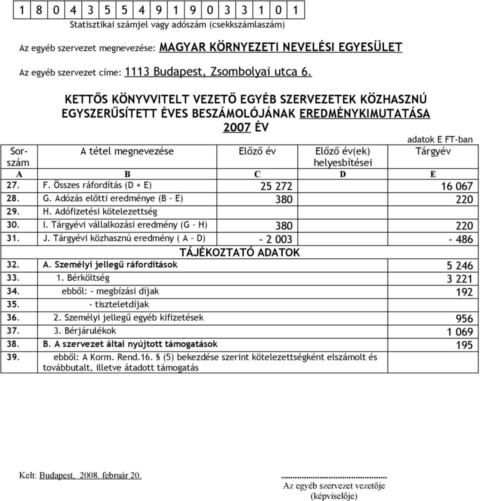 KETTŐS KÖNYVVITELT VEZETŐ EGYÉB SZERVEZETEK KÖZHASZNÚ EGYSZERŰSÍTETT ÉVES BESZÁMOLÓJÁNAK EREDMÉNYKIMUTATÁSA 2007 ÉV adatok E FT-ban Tárgyév Sorszám A tétel megnevezése Előző év Előző év(ek)