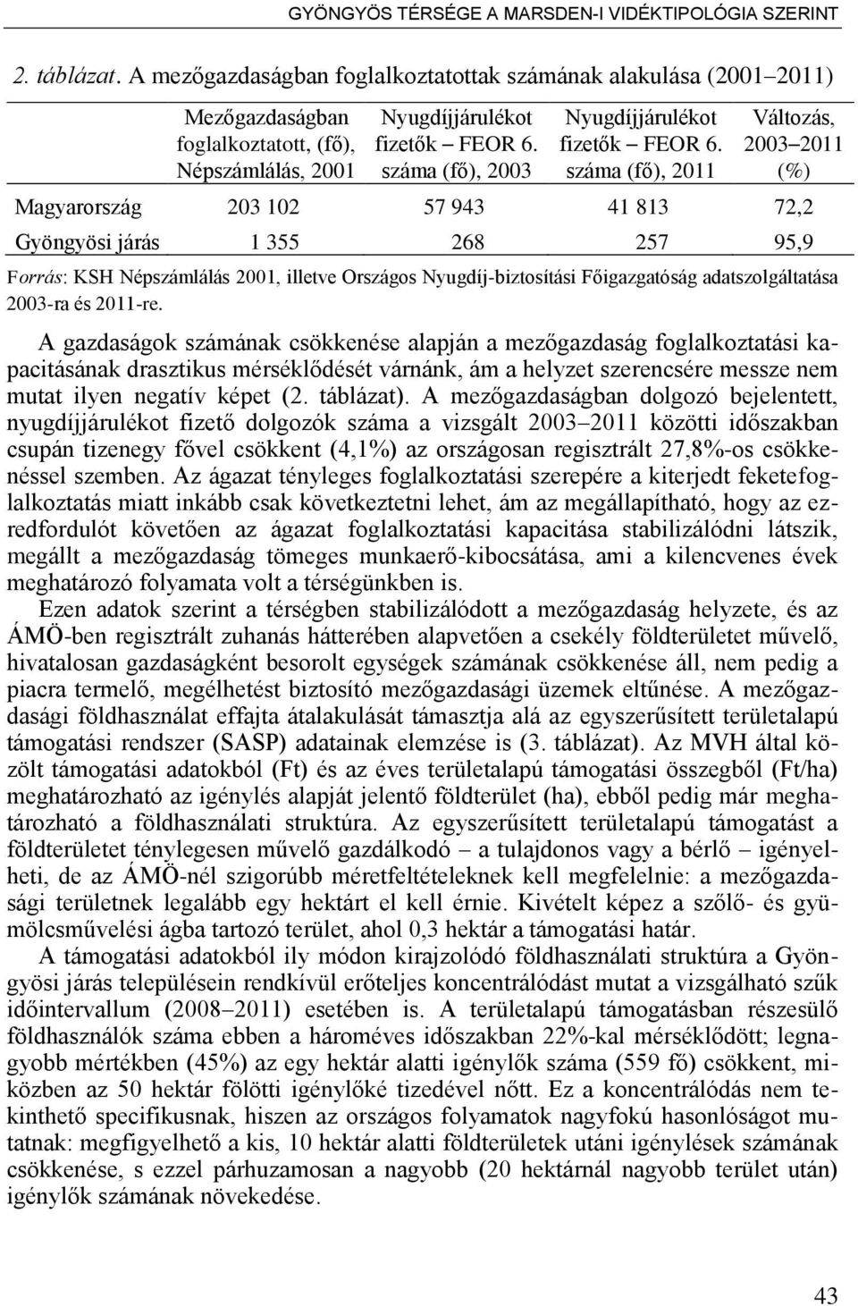 száma (f ), 2003 Nyugdíjjárulékot fizet k FEOR 6.