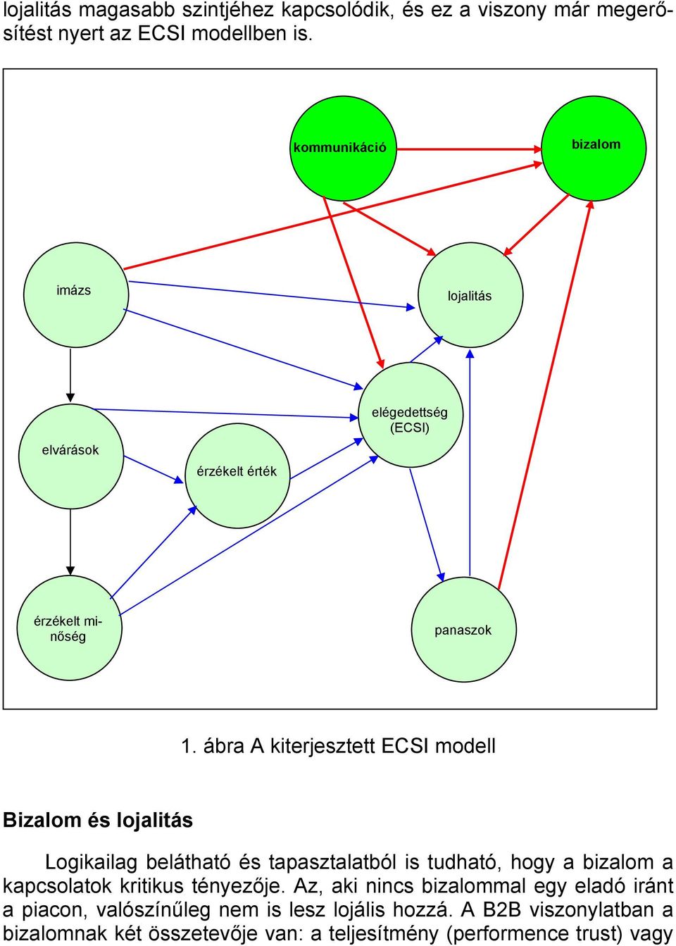ábra A kiterjesztett ECSI modell Bizalom és lojalitás Logikailag belátható és tapasztalatból is tudható, hogy a bizalom a kapcsolatok