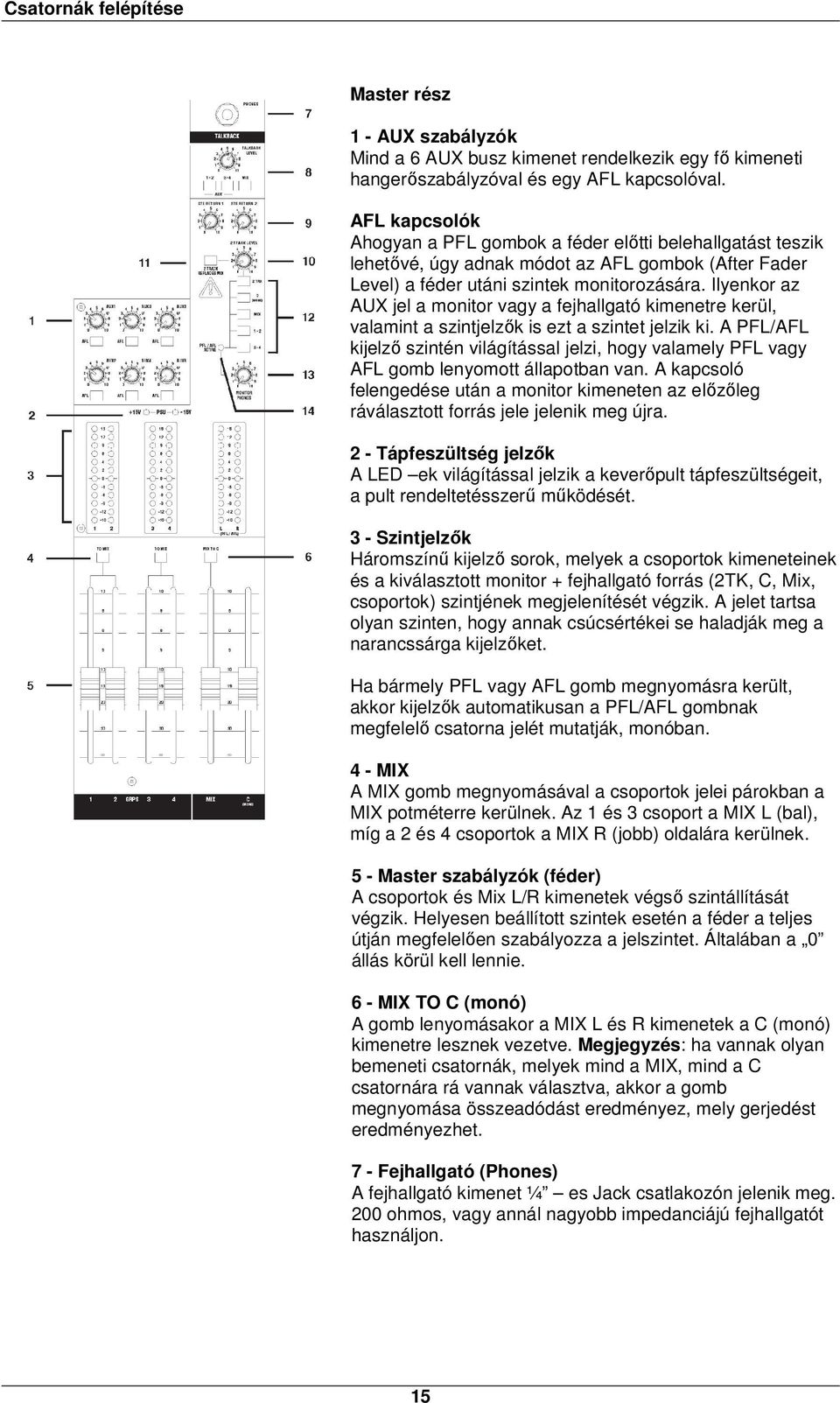 Ilyenkor az AUX jel a monitor vagy a fejhallgató kimenetre kerül, valamint a szintjelzők is ezt a szintet jelzik ki.