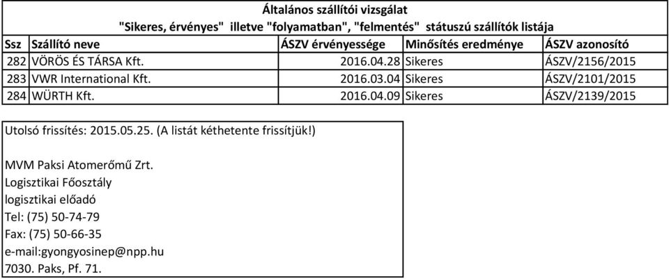 05.25. (A listát kéthetente frissítjük!) MVM Paksi Atomerőmű Zrt.