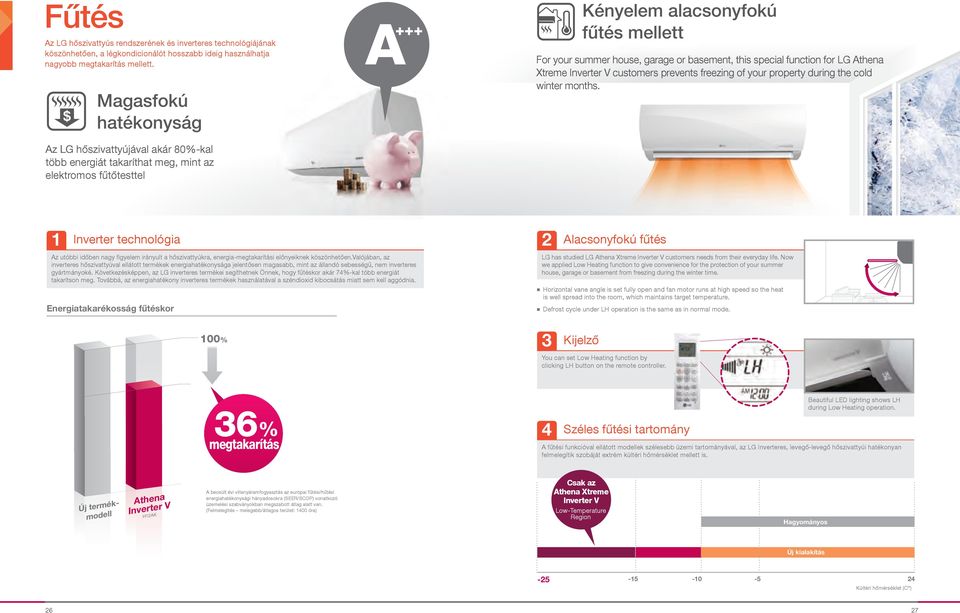 freezing of your property during the cold Inverter technológia Energiatakarékosság fűtéskor 00% 6% megtakarítás 4