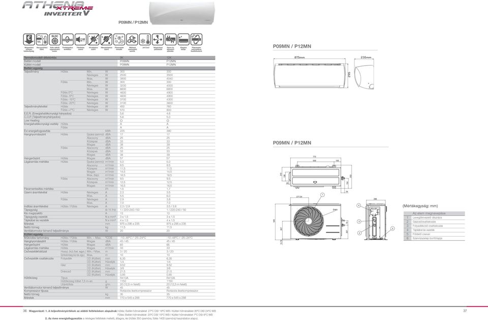 Beltéri egység Teljesítmény 00 00 500 800 4040 00 00 4000 6600 6800 4600 4900 4600 4900 700 400 00 600 Teljesítményfelvétel 450 760 570 800 O O Évi energiafogyasztás 80 Éjszakai üzemmód db 7 7