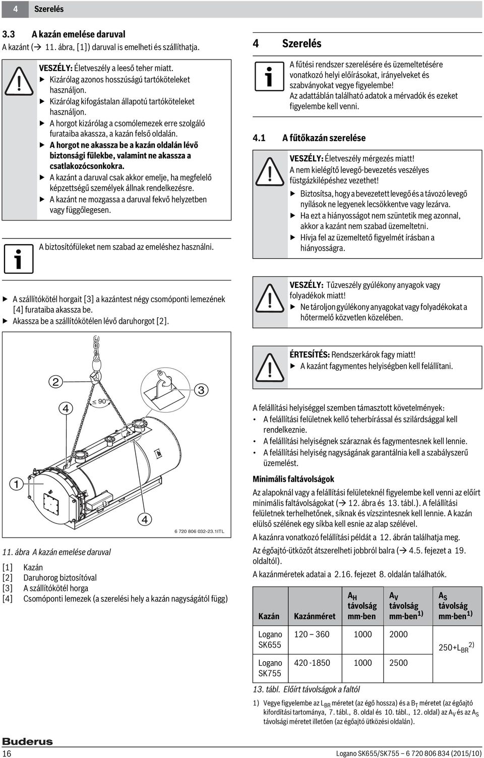 A horgot ne akassza be a kazán oldalán lévő biztonsági fülekbe, valamint ne akassza a csatlakozócsonkokra.