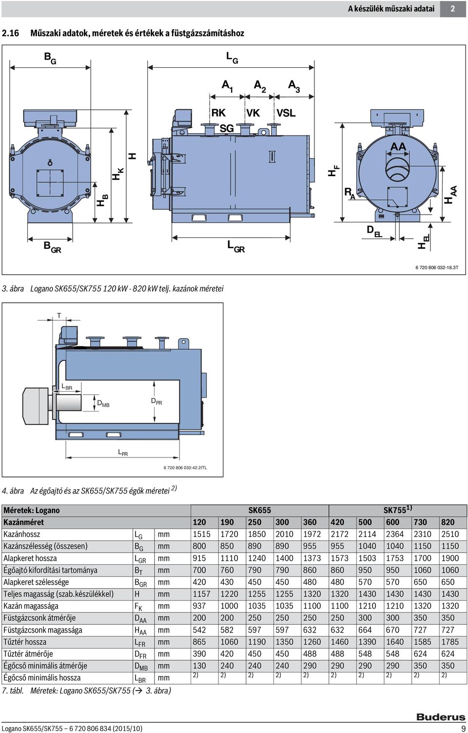 ábra Az égőajtó és az SK655/SK755 égők méretei ) Méretek: Logano SK655 SK755 ) Kazánméret 0 90 50 300 360 40 500 600 730 80 Kazánhossz L G mm 55 70 850 00 97 7 4 364 30 50 Kazánszélesség (összesen) B