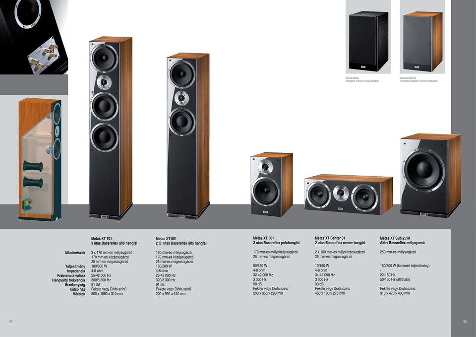 vagy Diófa színű 200 x 1080 x 310 mm Metas XT 501 2 ½ utas Bassreflex álló hangfal 170 mmes mélysugárzó 170 mmes középsugárzó 25 mmes magassugárzó 160/280 W 48 ohm 2642 000 Hz 320/3 300 Hz 91 db