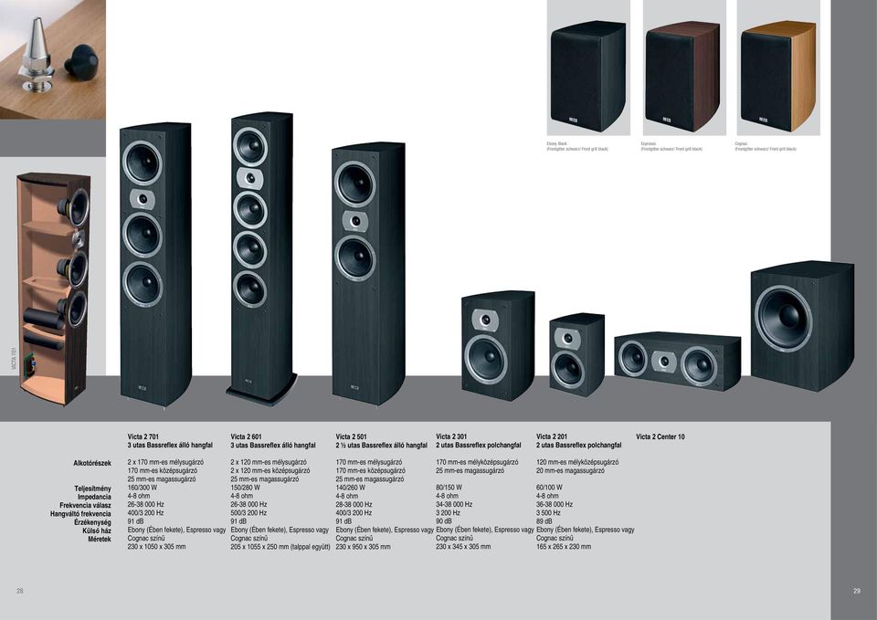 W 48 ohm 2638 000 Hz 400/3 200 Hz 91 db Ebony (Ében fekete), Espresso vagy Cognac színű 230 x 1050 x 305 mm Victa 2 601 3 utas Bassreflex álló hangfal 2 x 120 mmes mélysugárzó 2 x 120 mmes