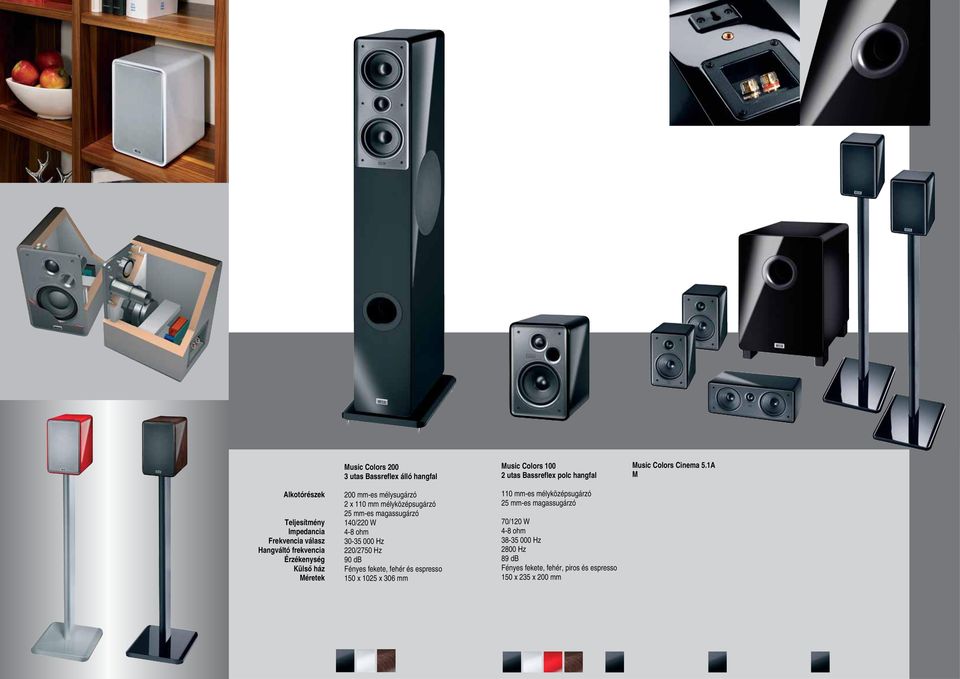 mélyközépsugárzó 25 mmes magassugárzó 70/120 W 48 ohm 3835 000 Hz 2800 Hz 89 db Fényes fekete, fehér, piros és espresso 150 x 235 x 200 mm Music Colors Cinema 5.