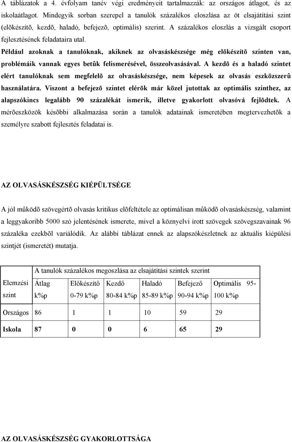 A százalékos eloszlás a vizsgált csoport fejlesztésének feladataira utal.