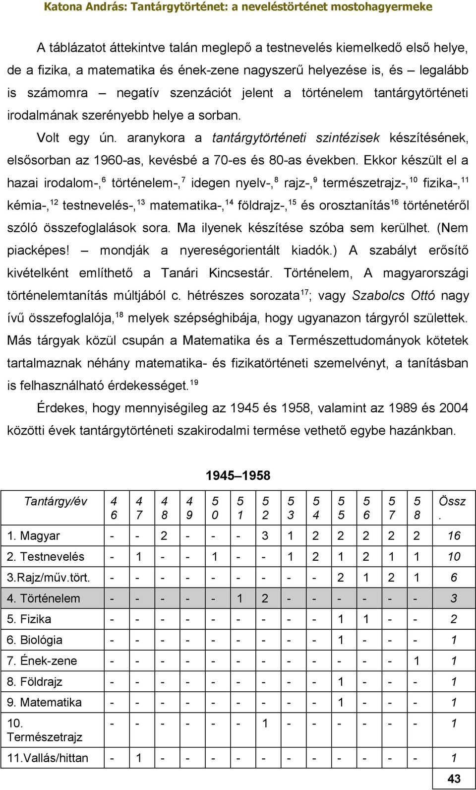 Ekkor készült el a hazai irodalom-, 6 történelem-, 7 idegen nyelv-, 8 rajz-, 9 természetrajz-, 10 fizika-, 11 kémia-, 12 testnevelés-, 13 matematika-, 14 földrajz-, 1 és orosztanítás 16 történetéről