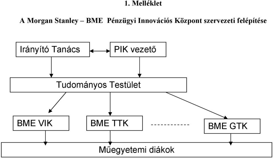 Irányító Tanács PIK vezető Tudományos