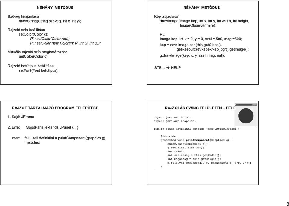 drawimage(image kep, int x, int y, int width, int height, ImageObserver mire); Pl.: Image kep; int x = 0, y = 0, szel = 500, mag =500; kep = new ImageIcon(this.getClass(). getresource("/kepek/kep.
