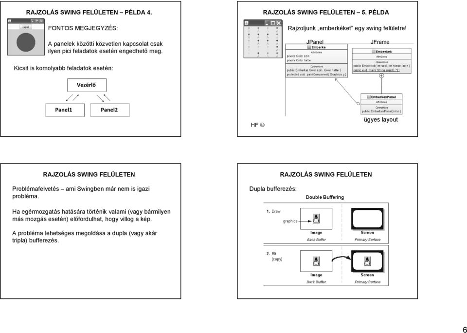 JPanel JFrame Kicsit is komolyabb feladatok esetén: HF ügyes layout RAJZOLÁS SWING FELÜLETEN Problémafelvetés ami Swingben már nem is igazi