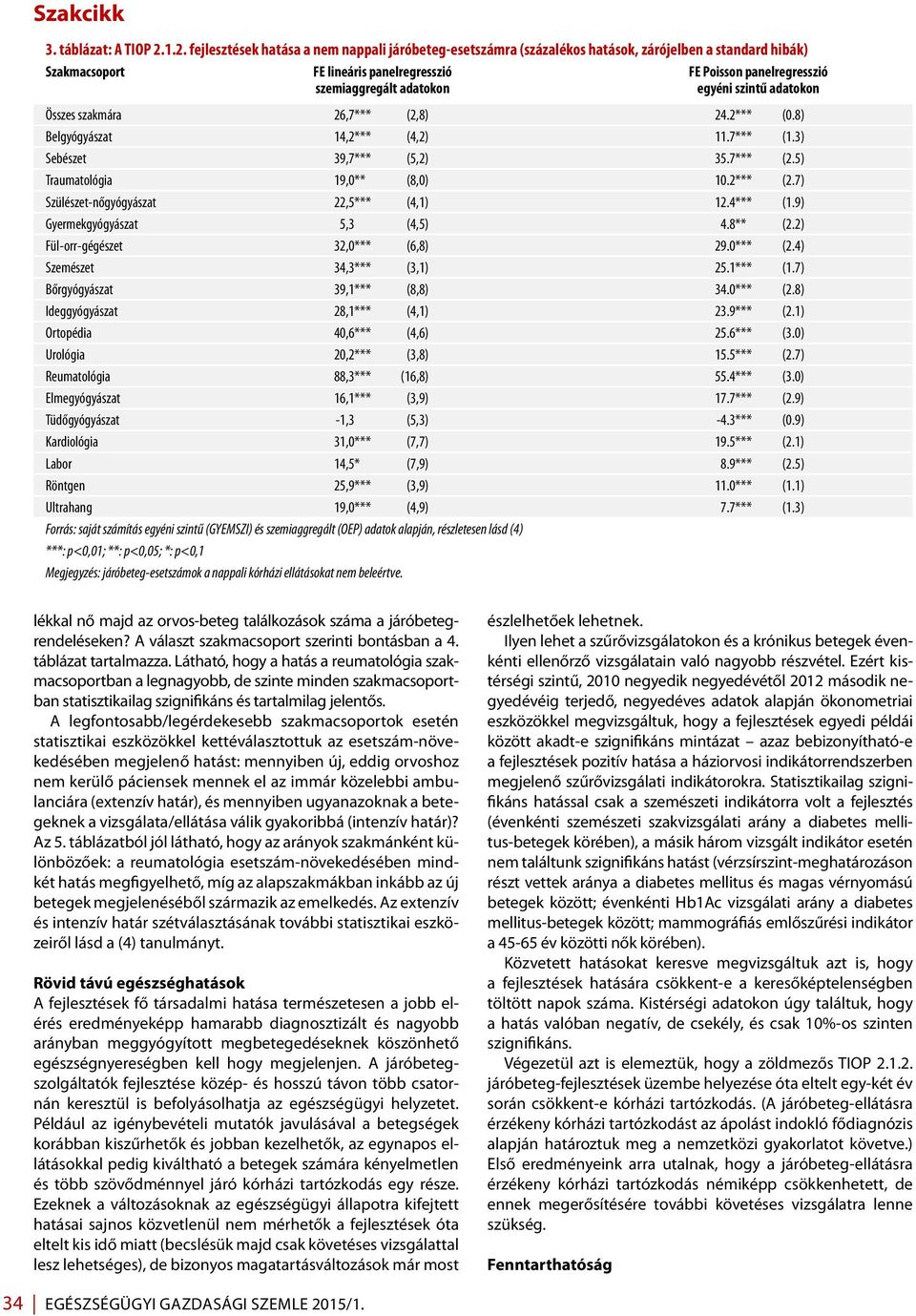 adatokon egyéni szintű adatokon Összes szakmára 26,7*** (2,8) 24.2*** (0.8) Belgyógyászat 14,2*** (4,2) 11.7*** (1.3) Sebészet 39,7*** (5,2) 35.7*** (2.5) Traumatológia 19,0** (8,0) 10.2*** (2.