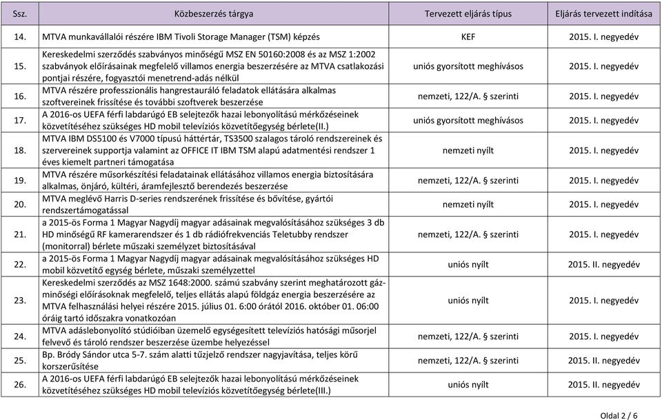 menetrend-adás nélkül MTVA részére professzionális hangrestauráló feladatok ellátására alkalmas szoftvereinek frissítése és további szoftverek beszerzése A 2016-os UEFA férfi labdarúgó EB selejtezők