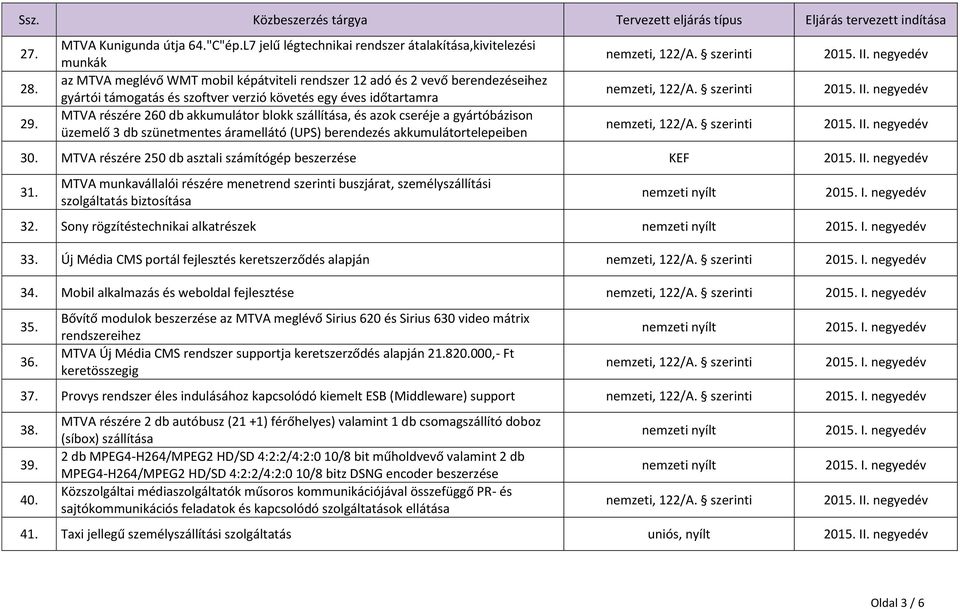 időtartamra MTVA részére 260 db akkumulátor blokk szállítása, és azok cseréje a gyártóbázison üzemelő 3 db szünetmentes áramellátó (UPS) berendezés akkumulátortelepeiben 30.