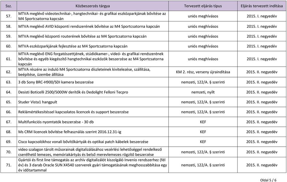 MTVA eszközparkjának fejlesztése az M4 Sportcsatorna kapcsán uniós meghívásos 61. 62.