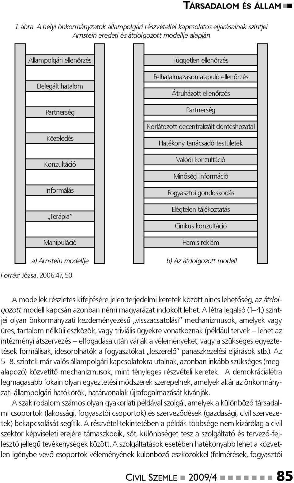 Konzultáció Informálás Terápia Manipuláció Független ellenőrzés Felhatalmazáson alapuló ellenőrzés Átruházott ellenőrzés Partnerség Korlátozott decentralizált döntéshozatal Hatékony tanácsadó