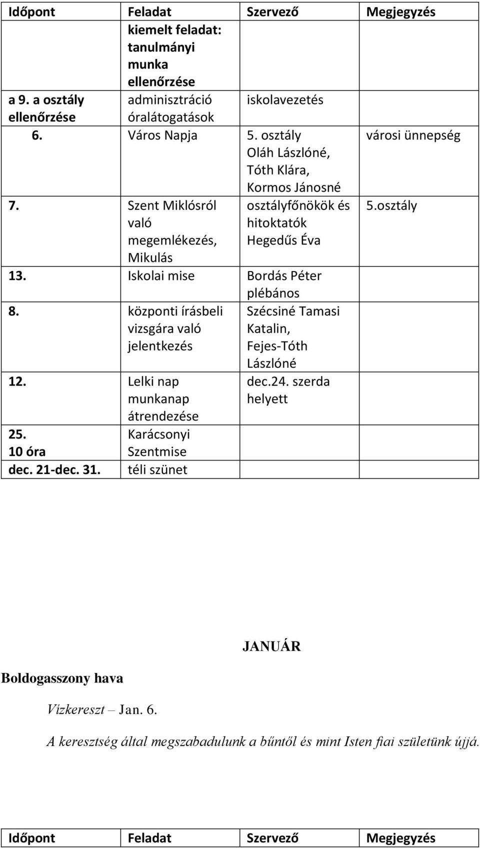 Iskolai mise Bordás Péter 8. központi írásbeli vizsgára való jelentkezés 12. Lelki nap munkanap átrendezése 25. Karácsonyi 10 óra Szentmise dec. 21-dec. 31.