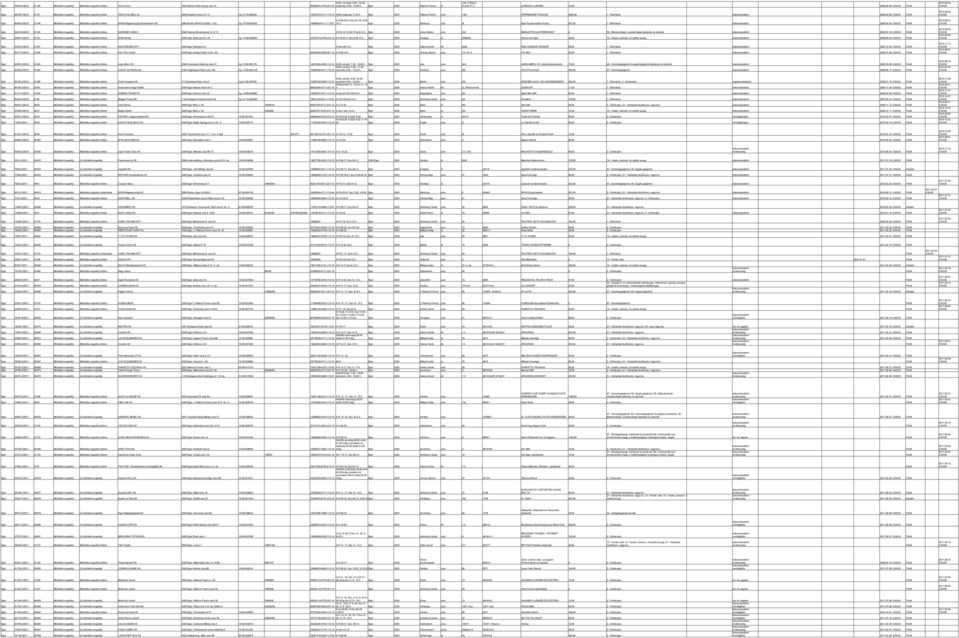 2040 Budaörs Kinizsi út 1-3. Cg.13-10-040628 10307078-4711-114-13 Hétfő-vasárnap. 0-24 h Eger 3300 Rákóczi Ferenc utca 100. HIPERMARKET ÁRUHÁZ 2800,00 1.- Élelmiszer 2008.05.09.