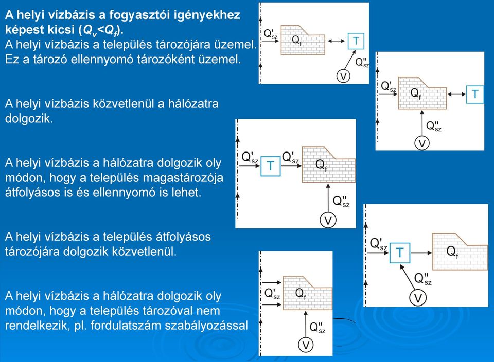 A helyi vízbázis a hálózatra dolgozik oly módon, hogy a település magastározója átfolyásos is és ellennyomó is lehet.