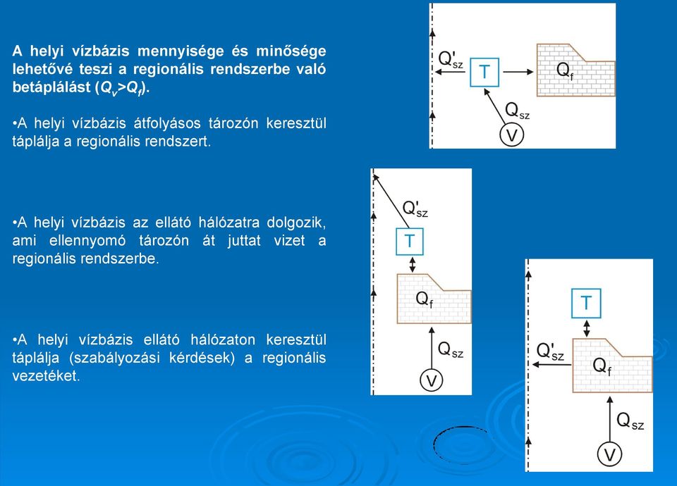 A helyi vízbázis az ellátó hálózatra dolgozik, ami ellennyomó tározón át juttat vizet a regionális