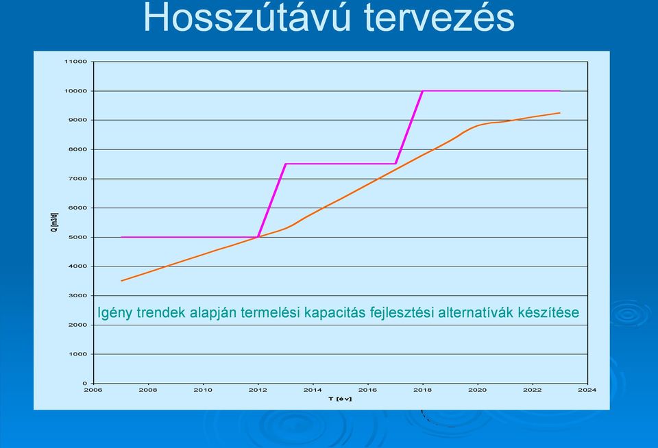 termelési kapacitás fejlesztési alternatívák készítése