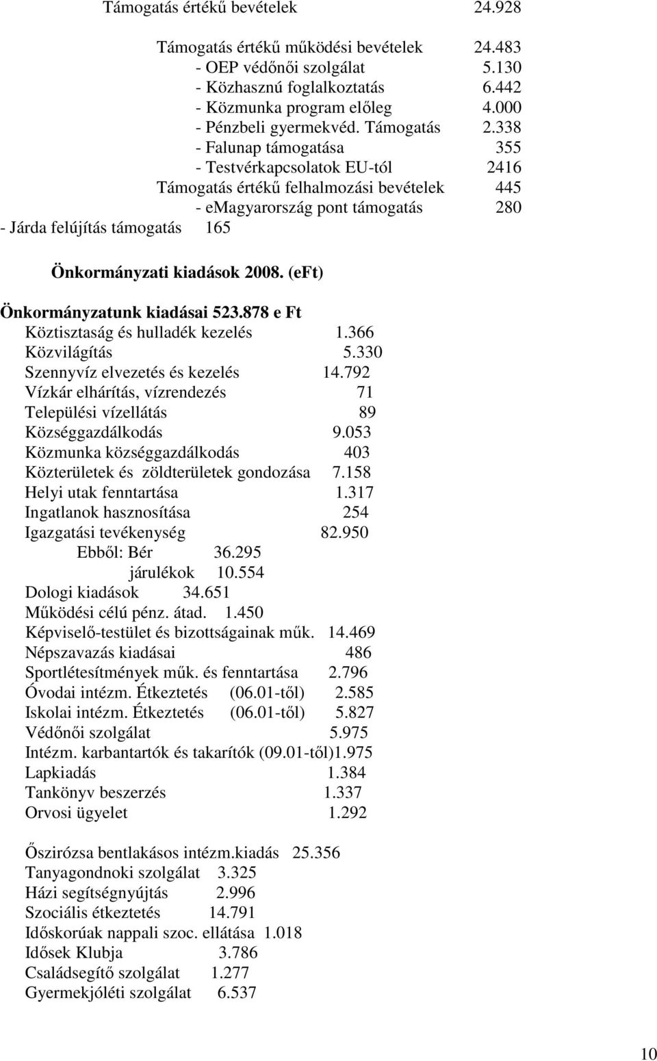 338 - Falunap támogatása 355 - Testvérkapcsolatok EU-tól 2416 Támogatás értékő felhalmozási bevételek 445 - emagyarország pont támogatás 280 - Járda felújítás támogatás 165 Önkormányzati kiadások