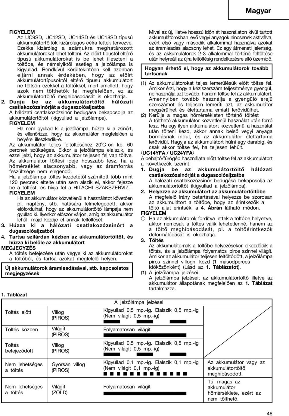 Rendkívül körültekintően kell azonban eljárni annak érdekében, hogy az előírt akkumulátortípusoktól eltérő típusú akkumulátort ne töltsön ezekkel a töltőkkel, mert amellett, hogy azok nem tölthetők