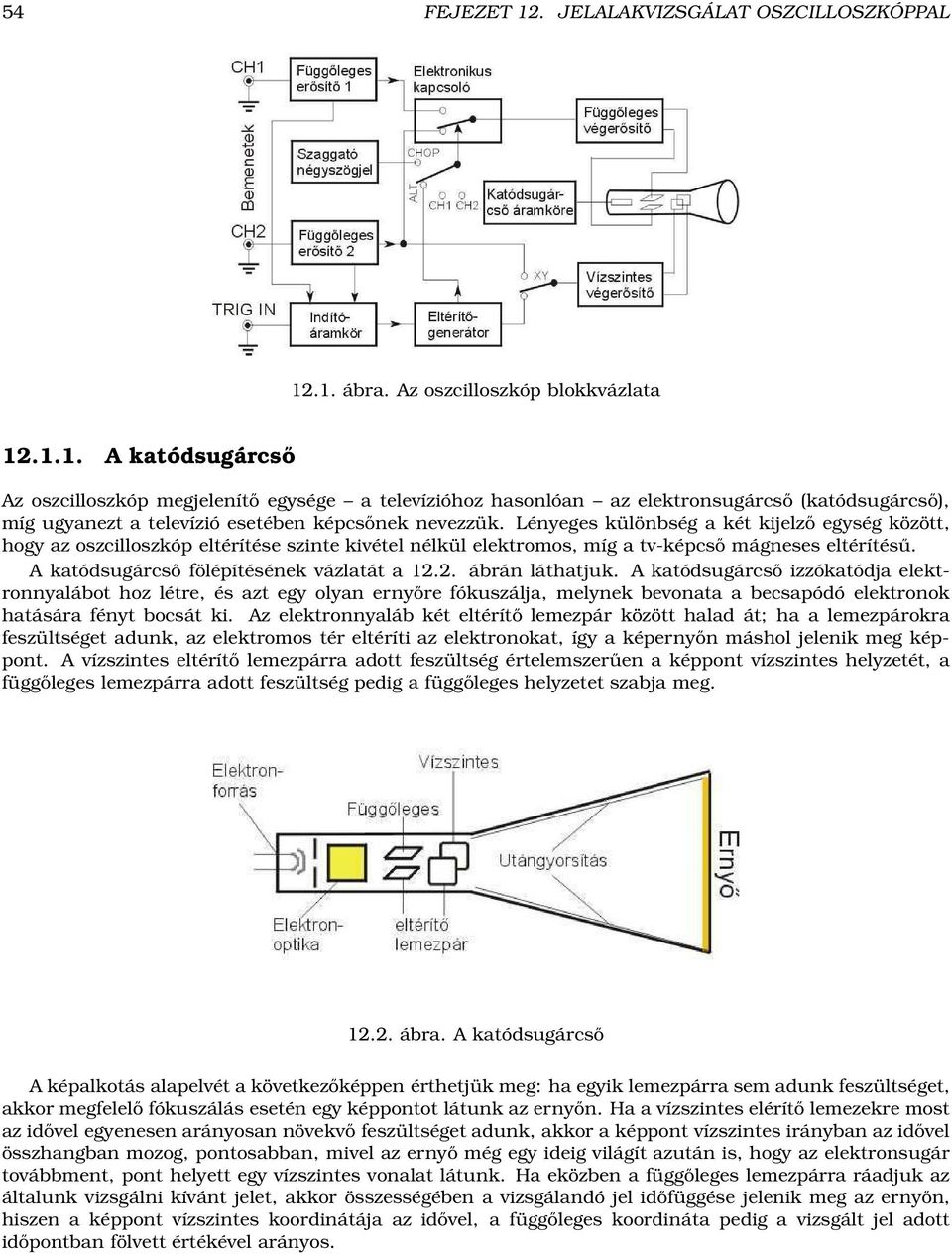 2. ábrán láthatjuk. A katódsugárcső izzókatódja elektronnyalábot hoz létre, és azt egy olyan ernyőre fókuszálja, melynek bevonata a becsapódó elektronok hatására fényt bocsát ki.