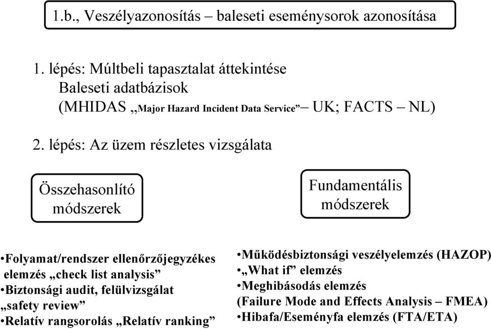 lépés: Az üzem részletes vizsgálata Összehasonlító módszerek Fundamentális módszerek Folyamat/rendszer ellenőrzőjegyzékes elemzés check list