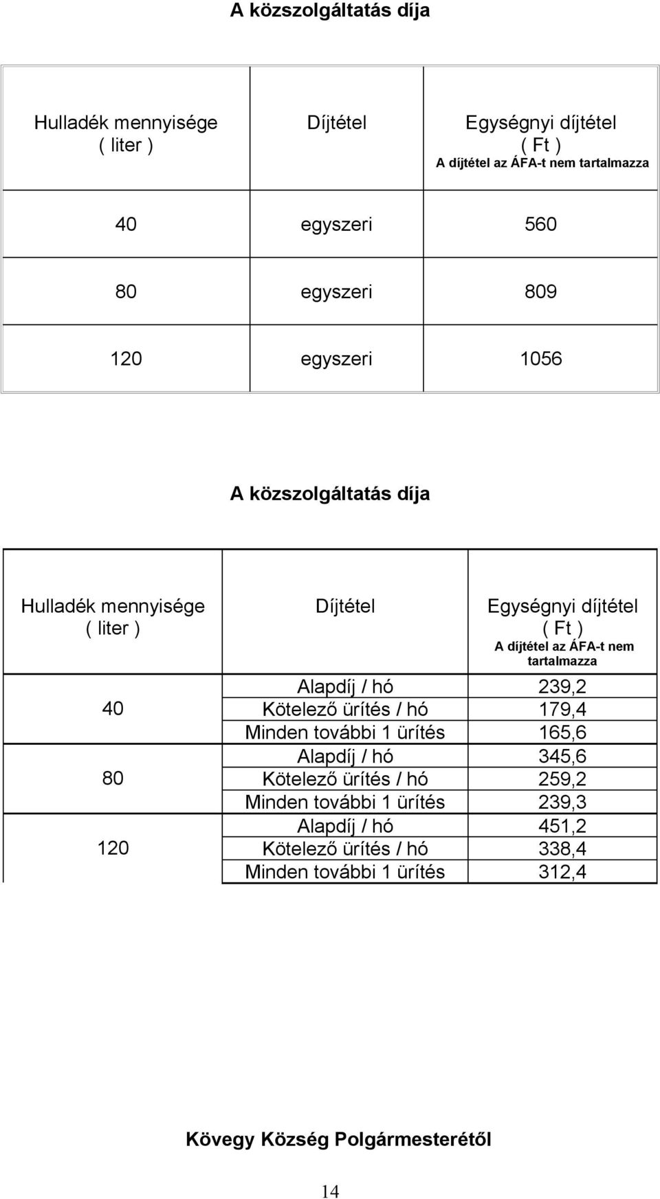 ÁFA-t nem tartalmazza Alapdíj / hó 239,2 Kötelező ürítés / hó 179,4 Minden további 1 ürítés 165,6 Alapdíj / hó 345,6 Kötelező ürítés / hó